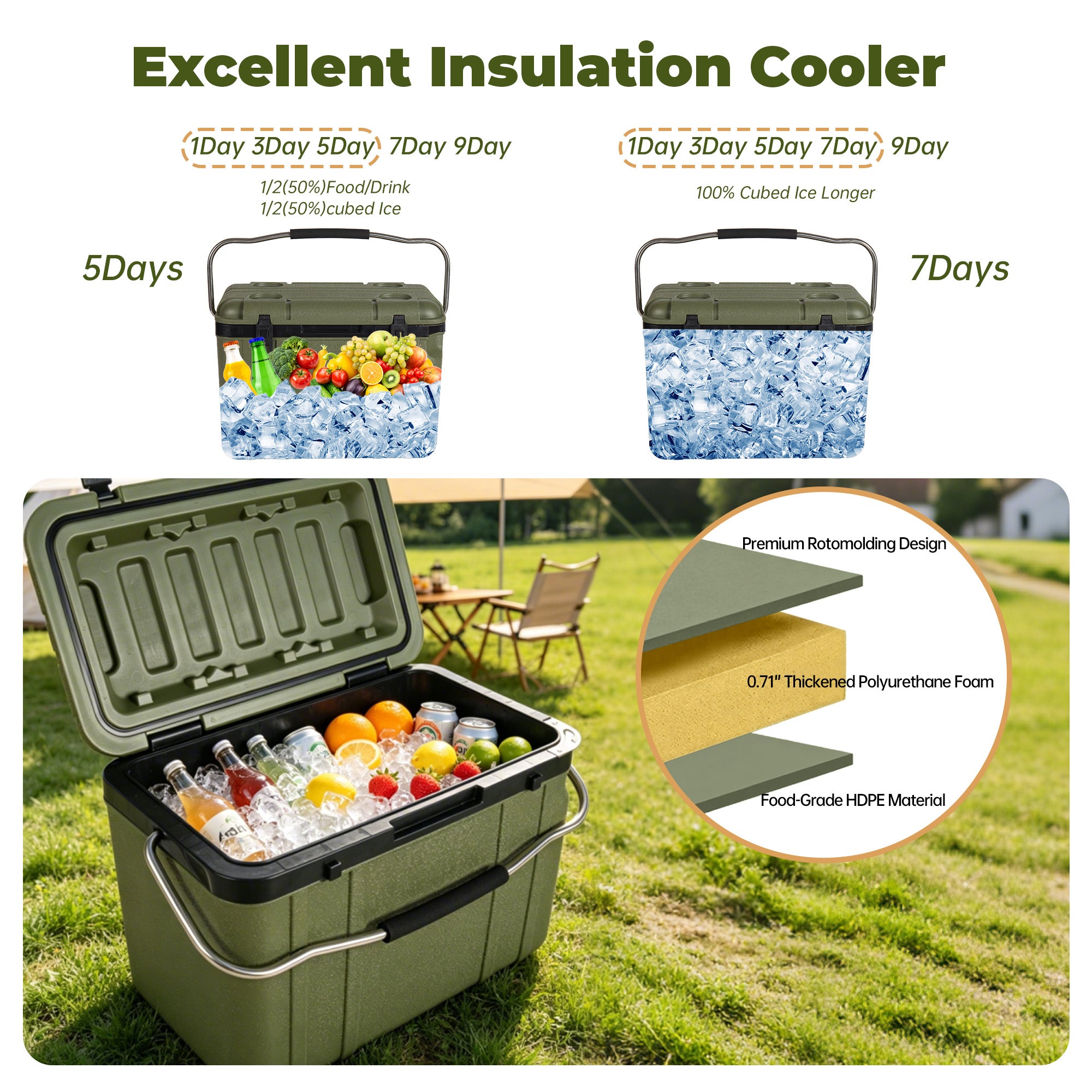 20 Quart Premium Cooler