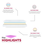 6 In. Firm Gel Memory Foam Mattress for Full Size Bed