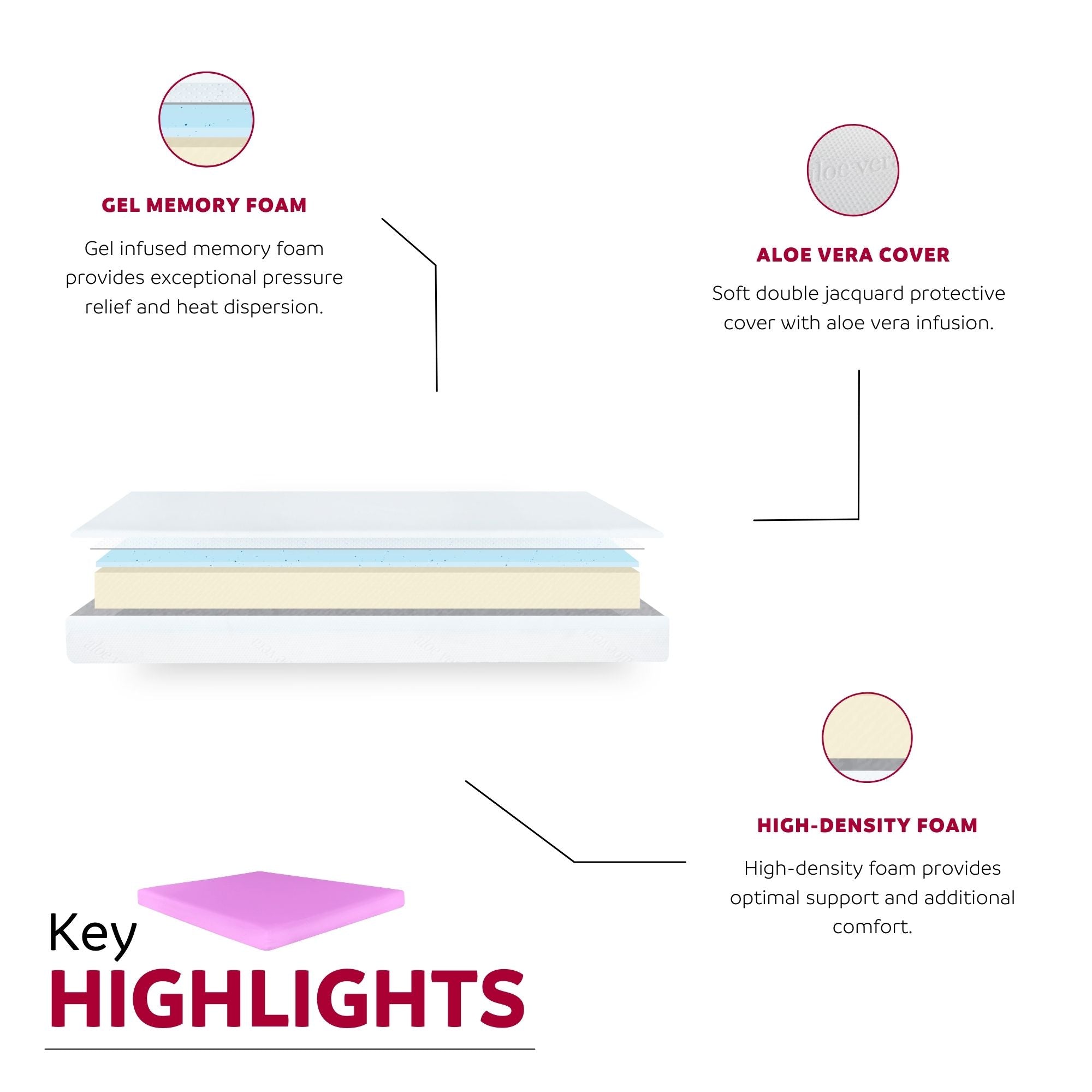 6 In. Firm Gel Memory Foam Mattress for Full Size Bed
