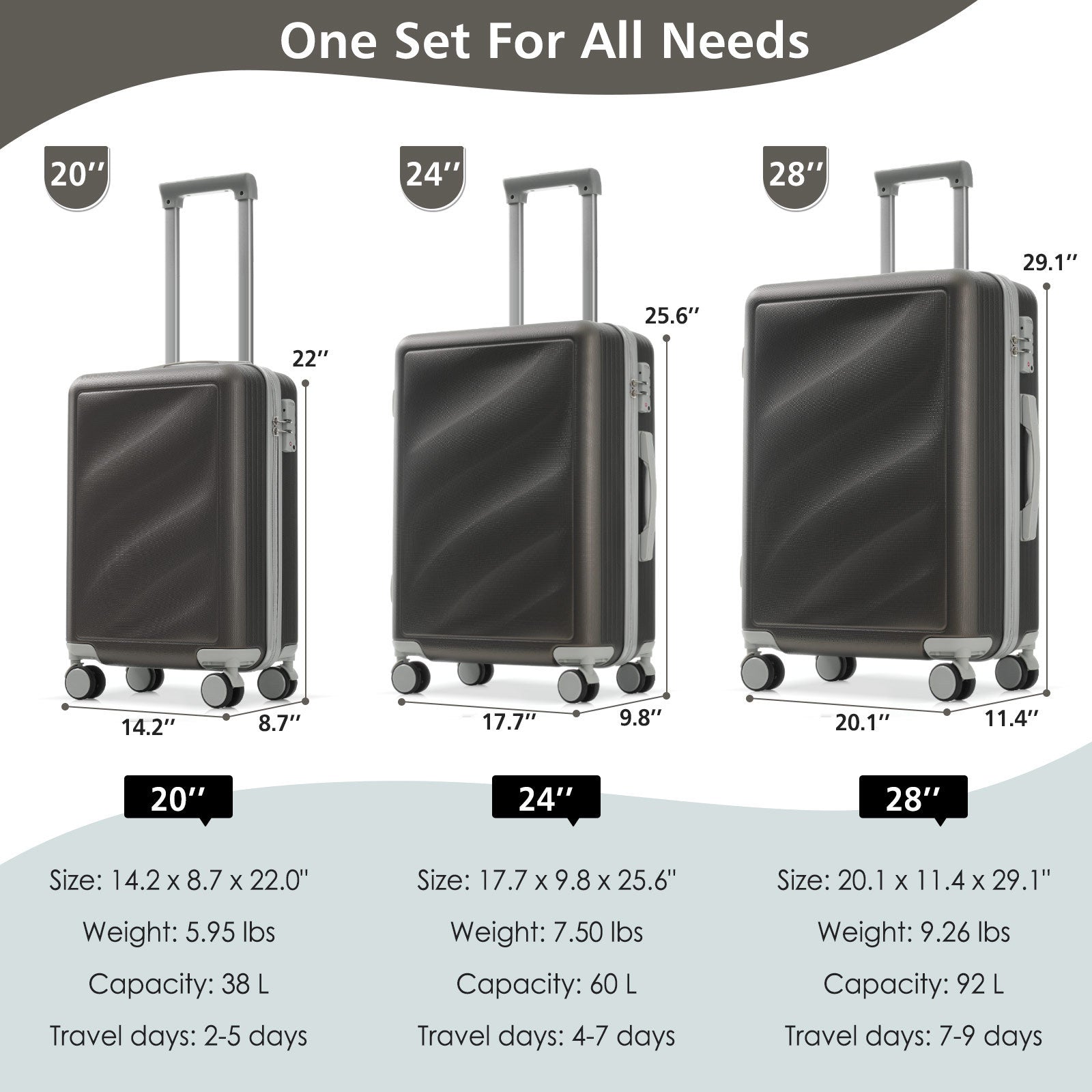 Luggage Set 3 Piece Lightweight Durable ABS Suitcases with TSA Lock