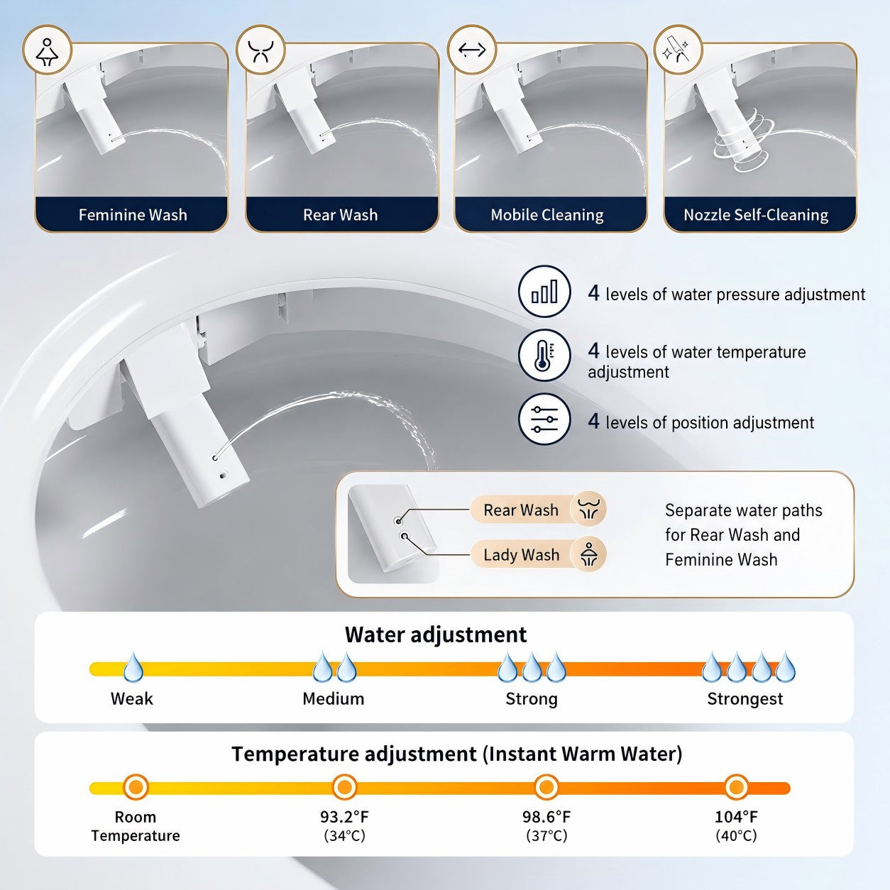 Smart Toilet With Built-In Bidet