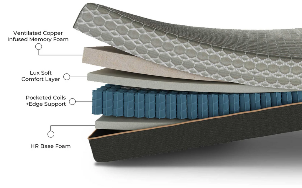 Copper Lux Hybrid 12" Split Top King Mattress
