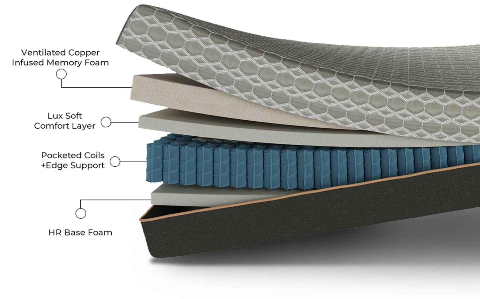 Copper Lux Hybrid 12" Split Top Queen Mattress
