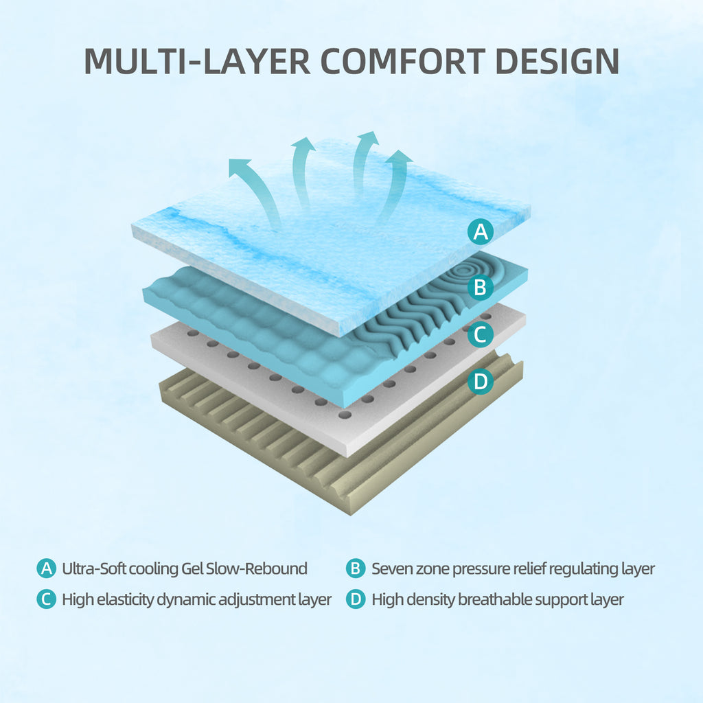 10-Inch Premium Queen Mattress