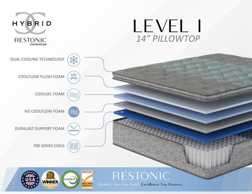 Restonic Comfort Care 14" Euro Top Hybrid Mattress