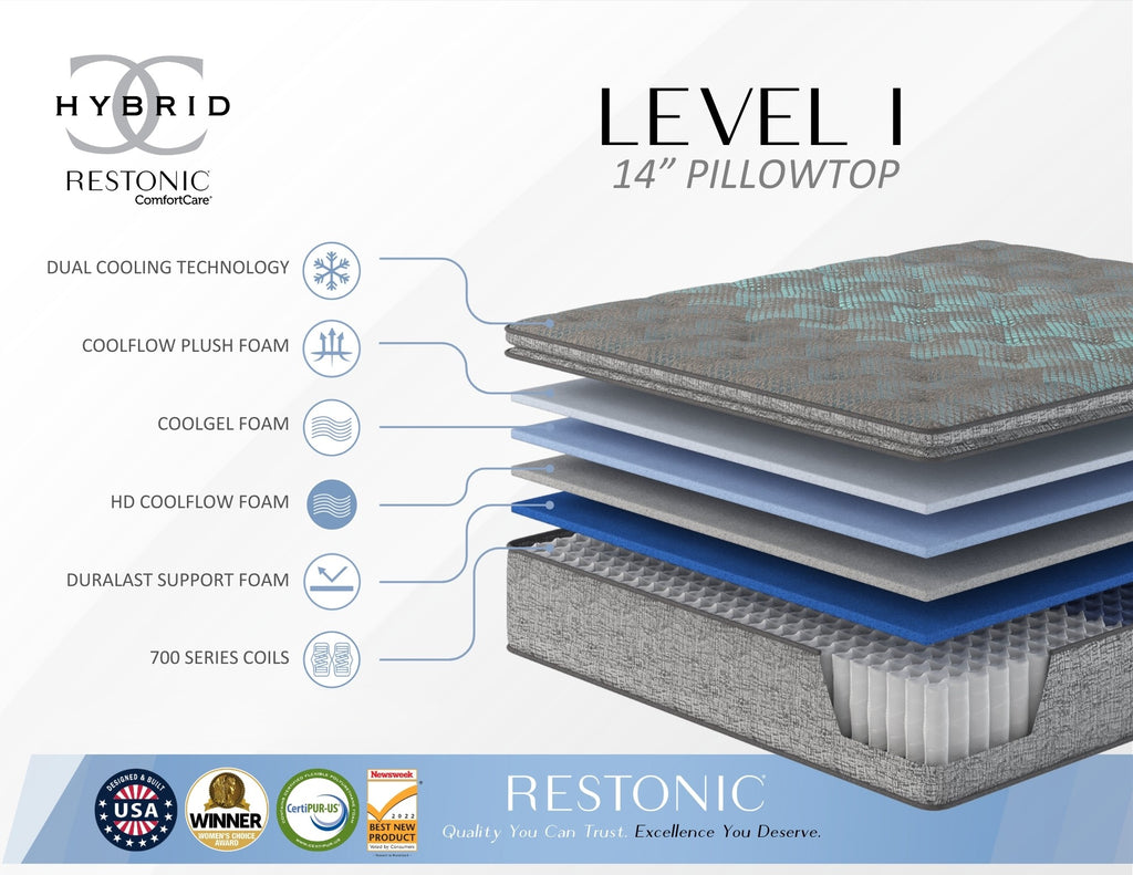 Restonic Comfort Care 14" Euro Top Hybrid Mattress