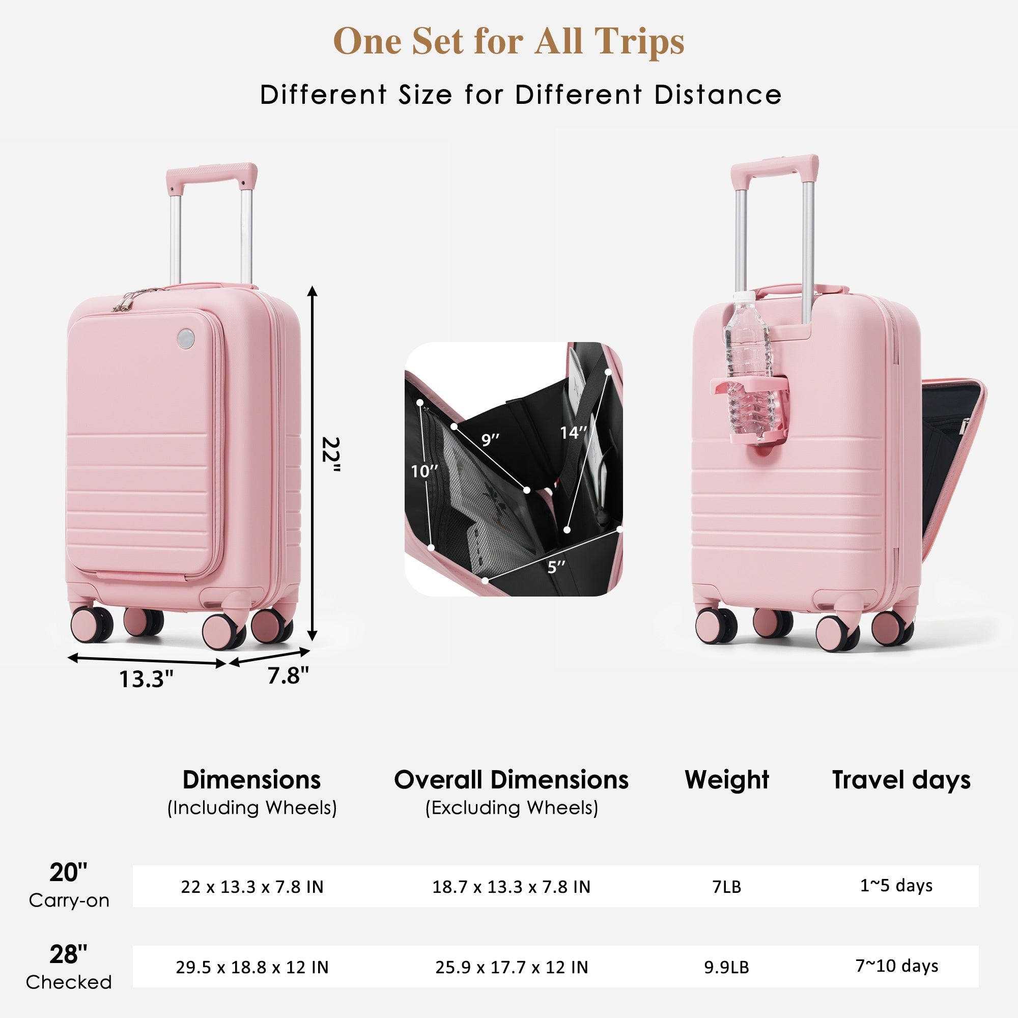 4-Piece Luggage Set with USB Charging Ports