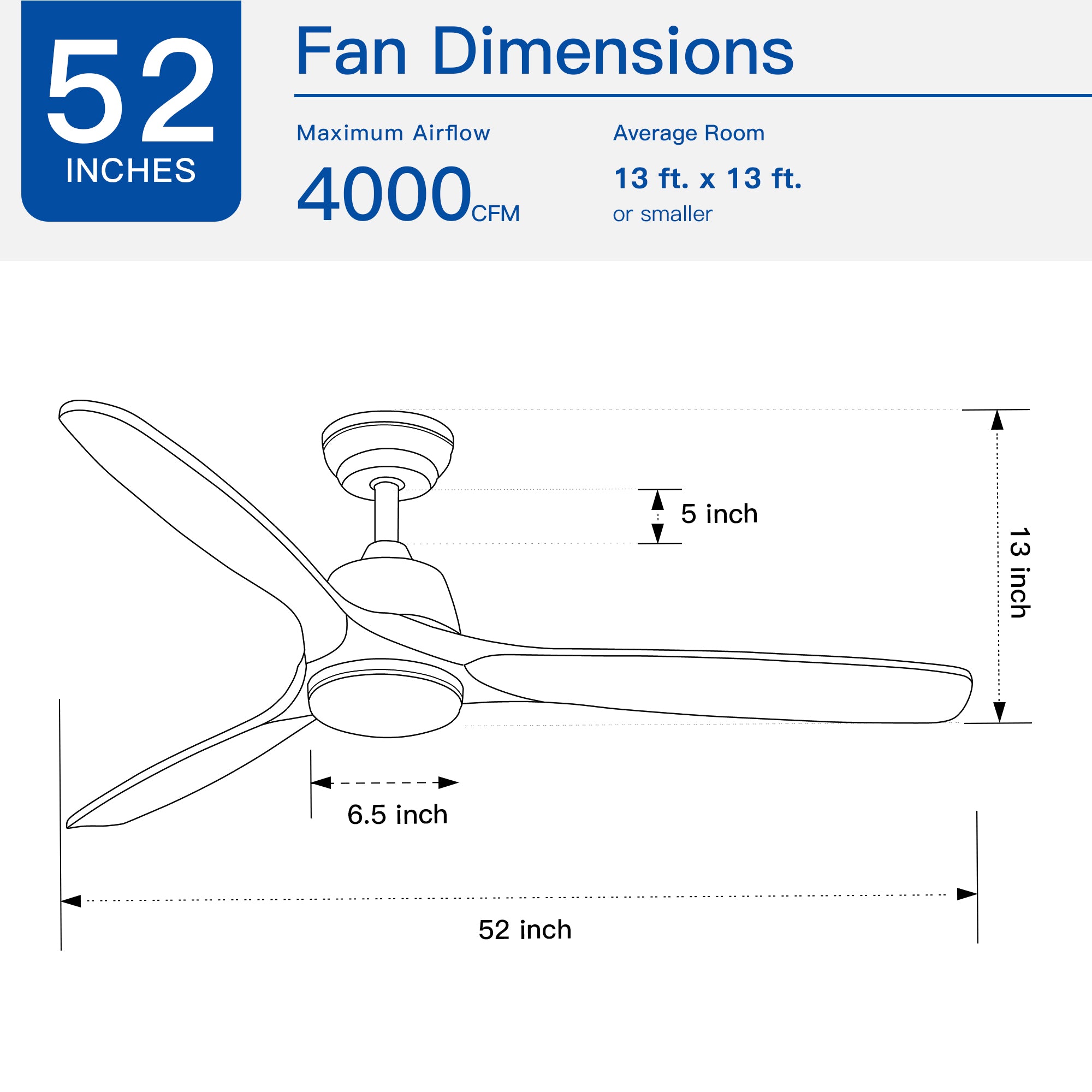 YUHAO 52 Inch Integrated LED Ceiling Fan Lighting with Remote Control