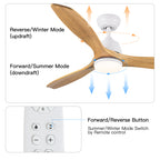 YUHAO 52 Inch Integrated LED Ceiling Fan Lighting with Remote Control