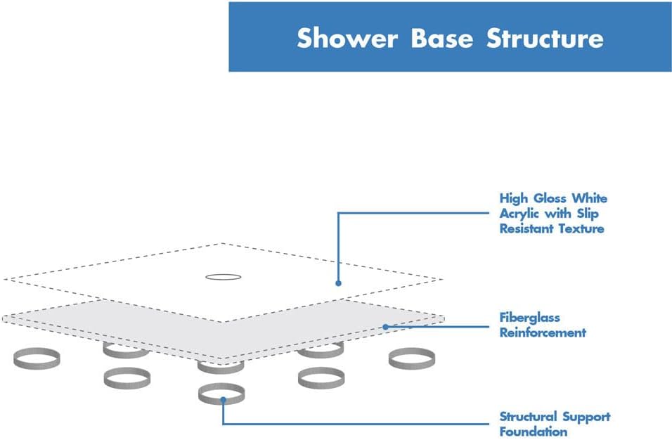 60" x 32" Shower Base with Central Drain