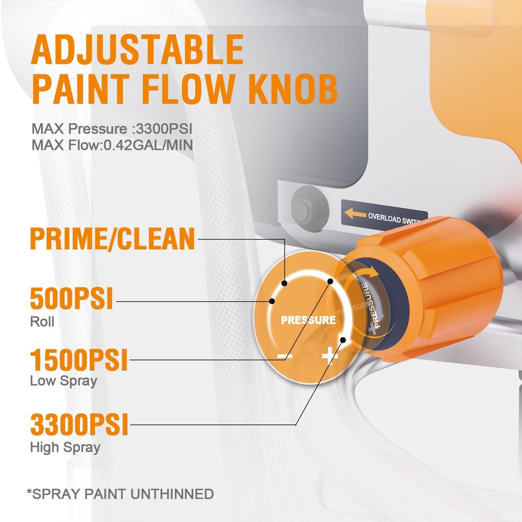 High Efficiency Airless Paint Sprayer