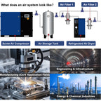 20HP Rotary Screw Air Compressor