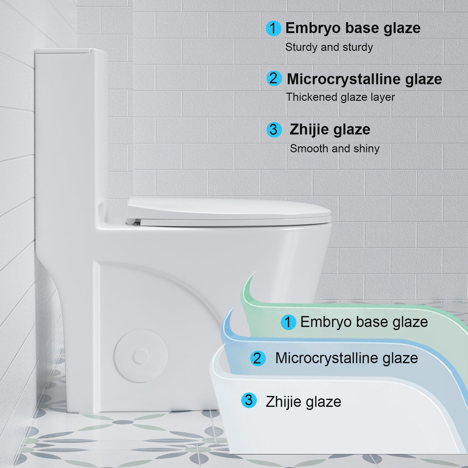 1.1/1.6 GPF Tornado Flush One-Piece Toilet