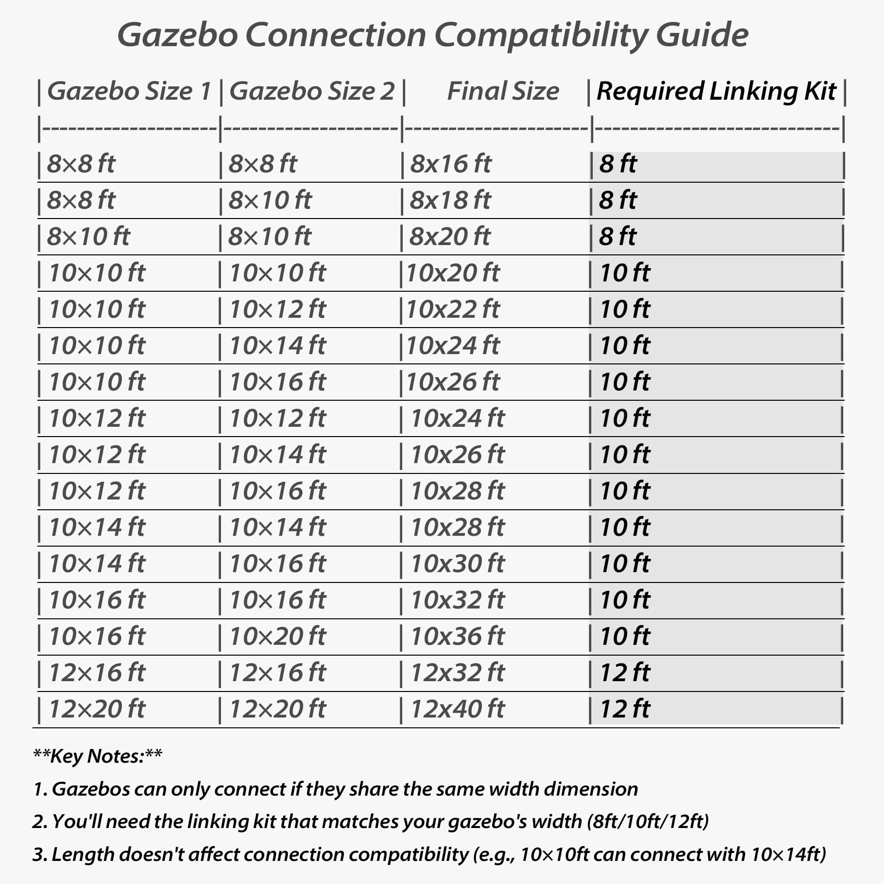 Gazebo Connector Kit