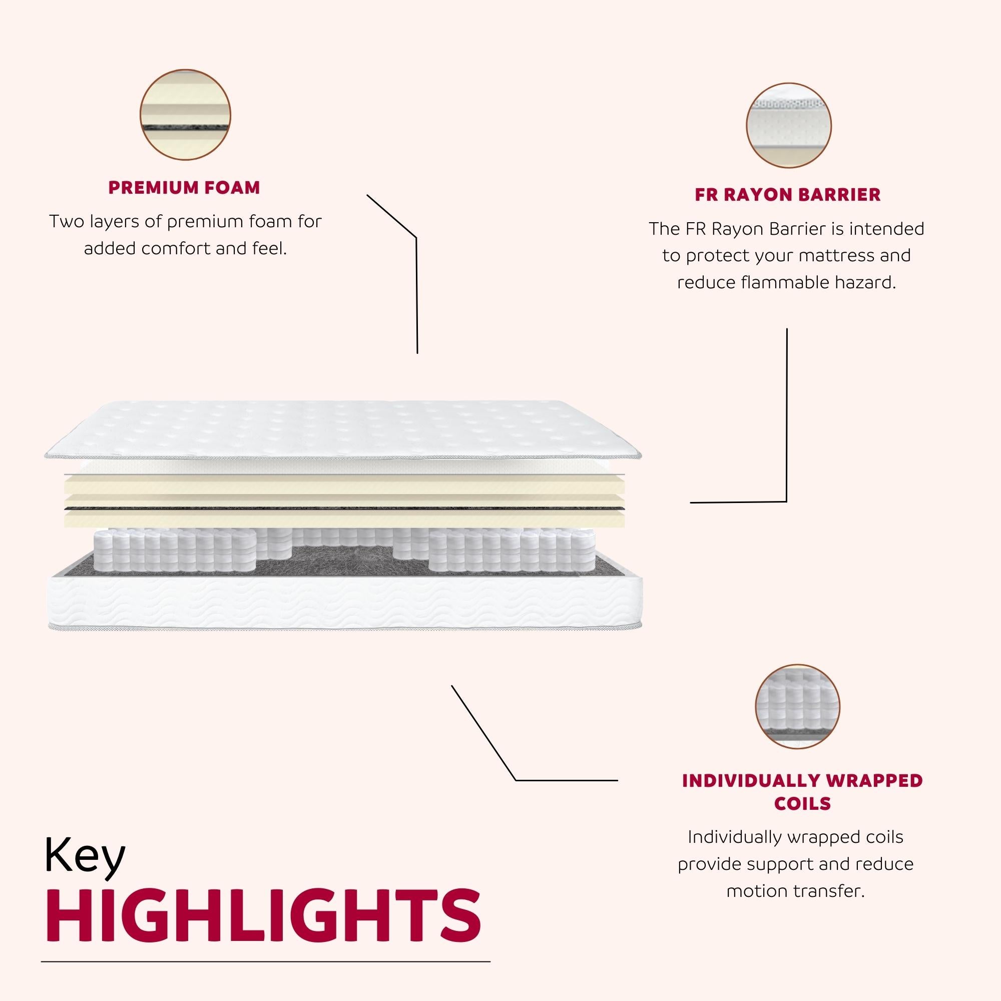 Premium 9 in. Medium Pocket Bed in a Box Spring Mattress - King Size