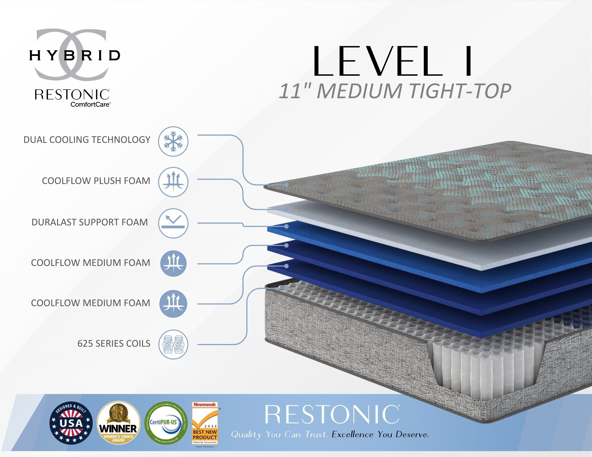 Restonic Comfort Care 11" Hybrid Mattress