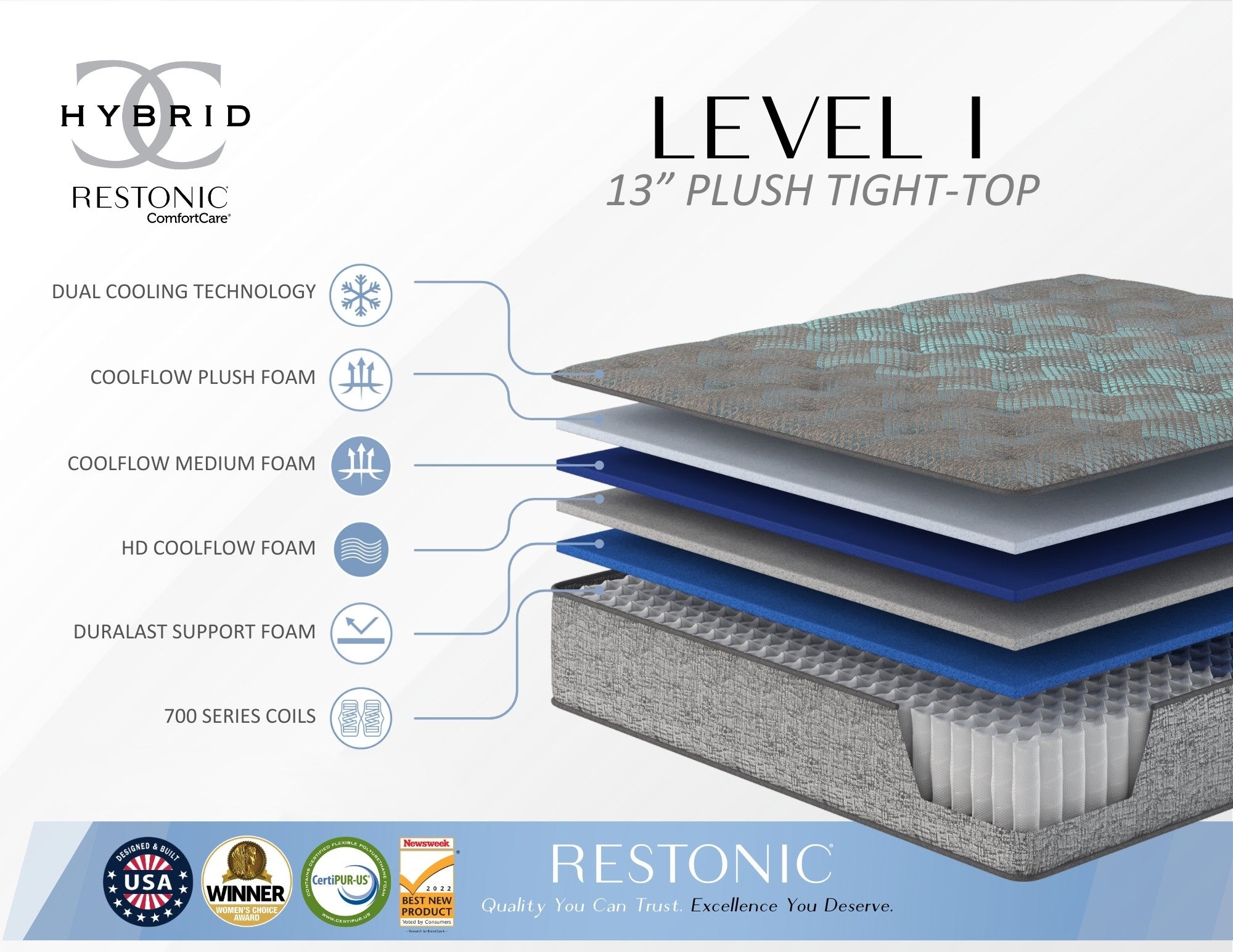 Restonic Comfort Care 13" Hybrid Mattress, Plush Comfort, King