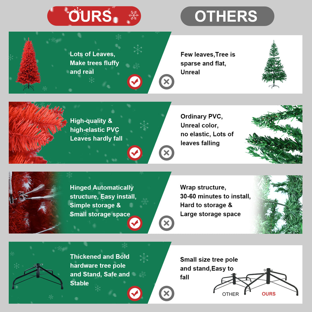 Vibrant All-Red Christmas Tree - 5FT
