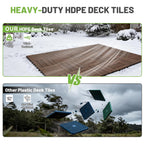 36 Pcs Interlocking Deck Tiles - Outdoor Waterproof Flooring