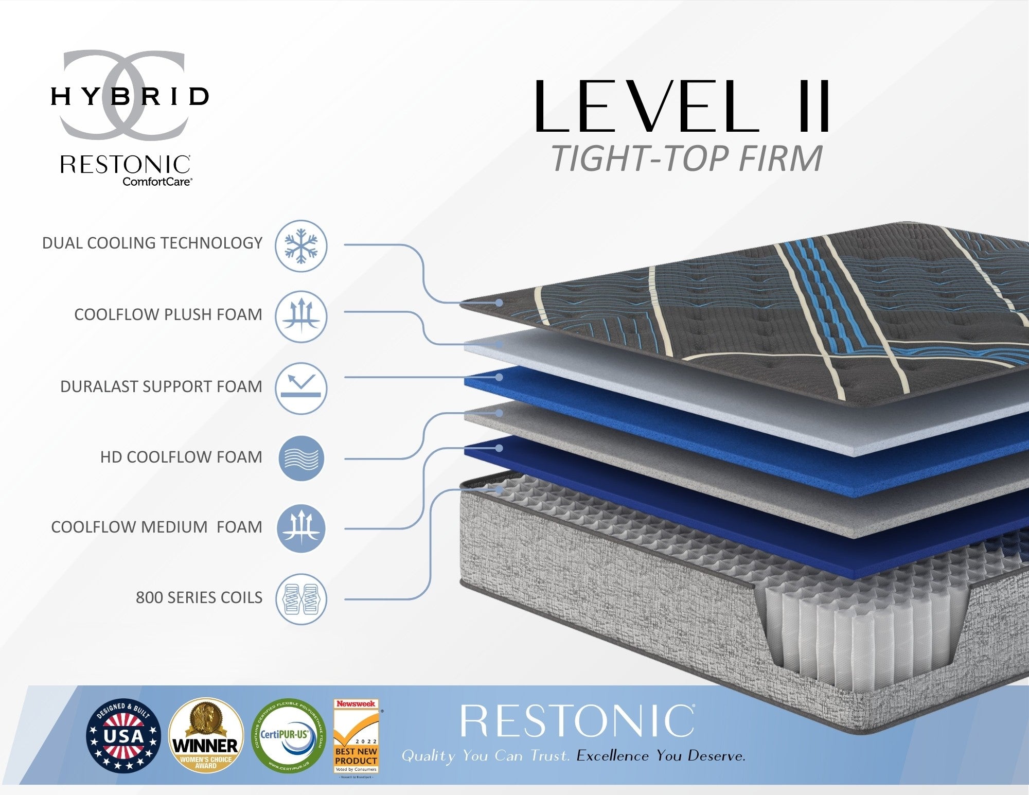 Restonic Comfort Care 14" Hybrid Mattress, Firm Comfort, King