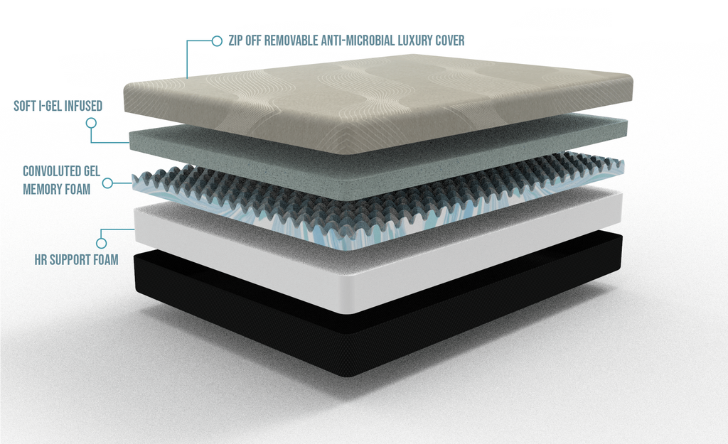 Gel Comfort 8" Full Firm Mattress