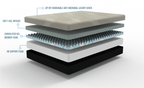 Gel Comfort 12" Queen Soft Mattress