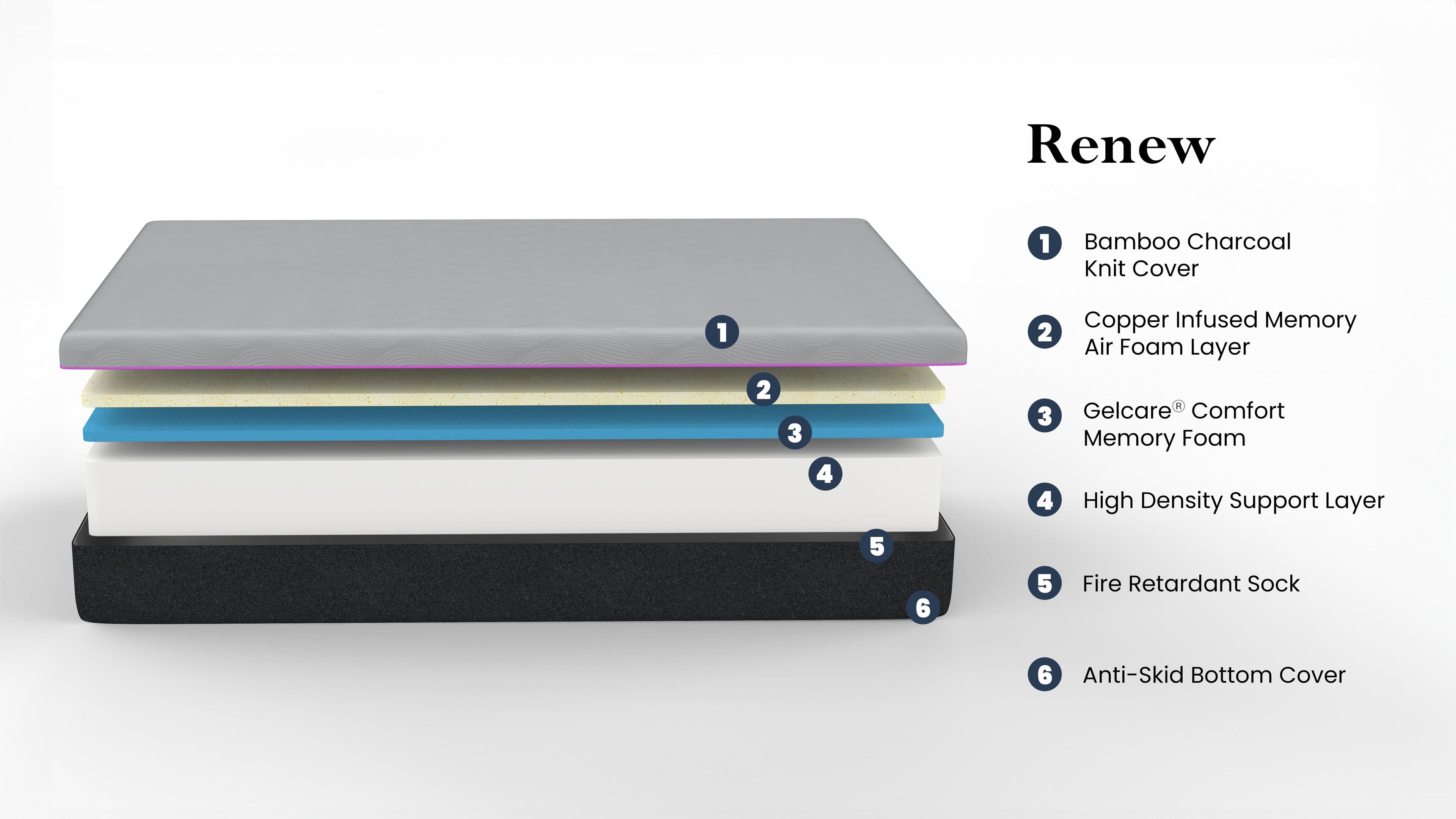 Bridgevine Home 11 Inch Renew Cooling GelCare Memory Foam Adult Mattress