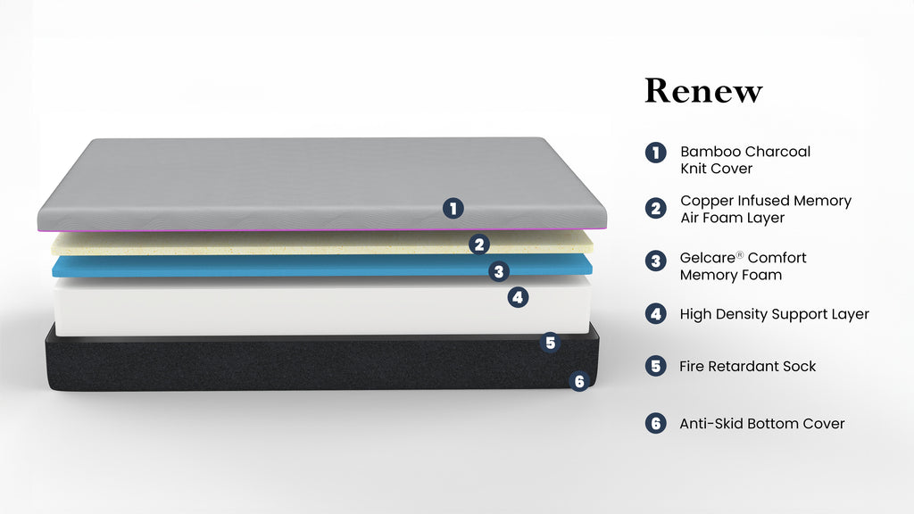 Bridgevine Home 11 inch Renew Cooling GelCare Memory Foam Mattress, King Size