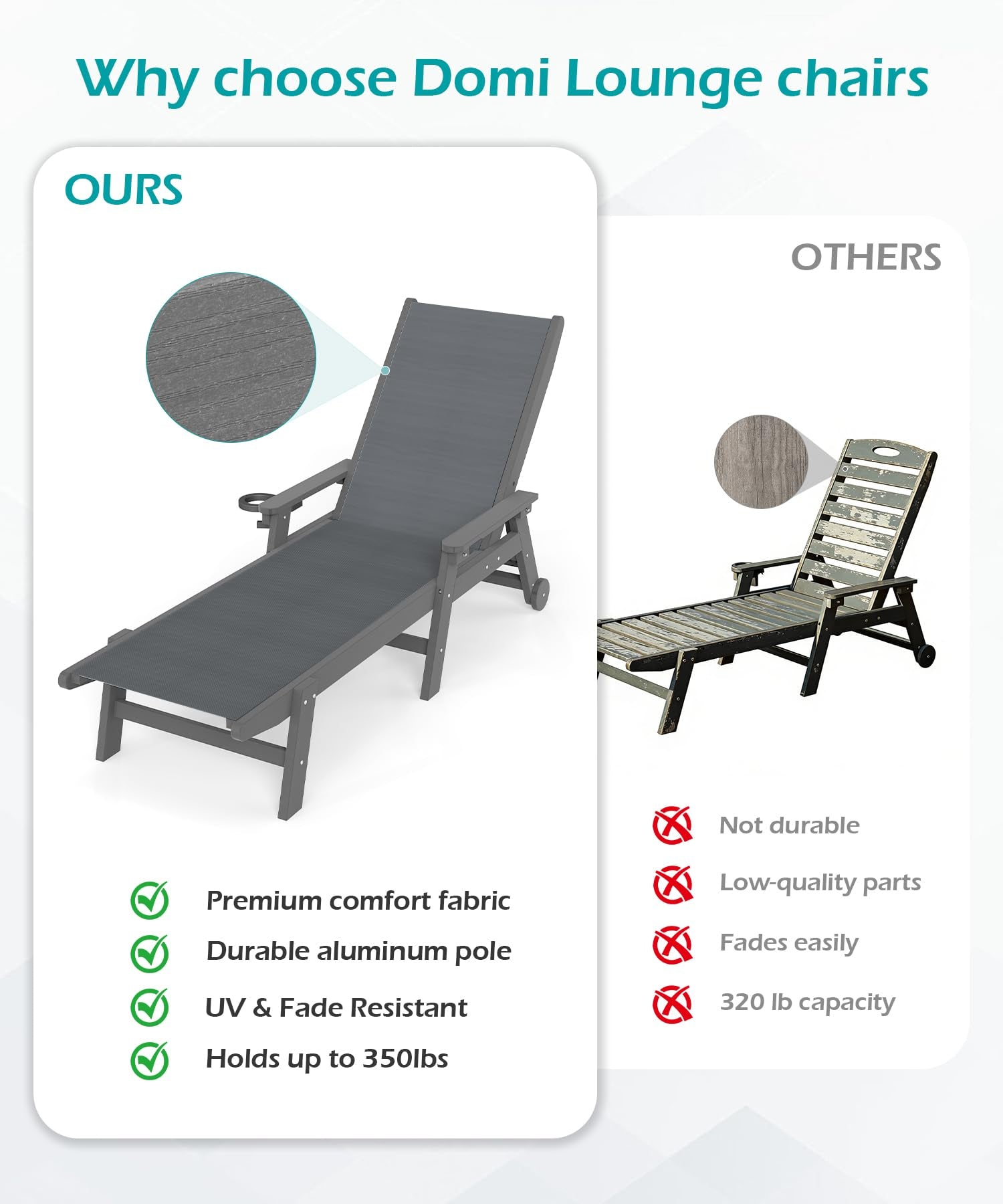 Outdoor Pool Lounge Chairs Set of 2, HDPE with Wheels
