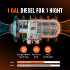 Diesel Air Heater All-in-one 12V 5KW LCD Remote Control
