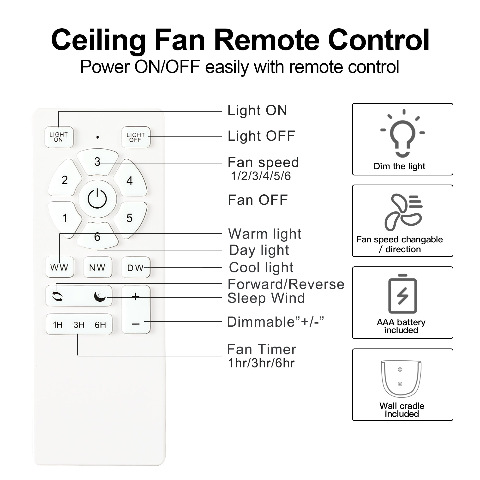 YUHAO 52 Inch Integrated LED Ceiling Fan Lighting with Remote Control