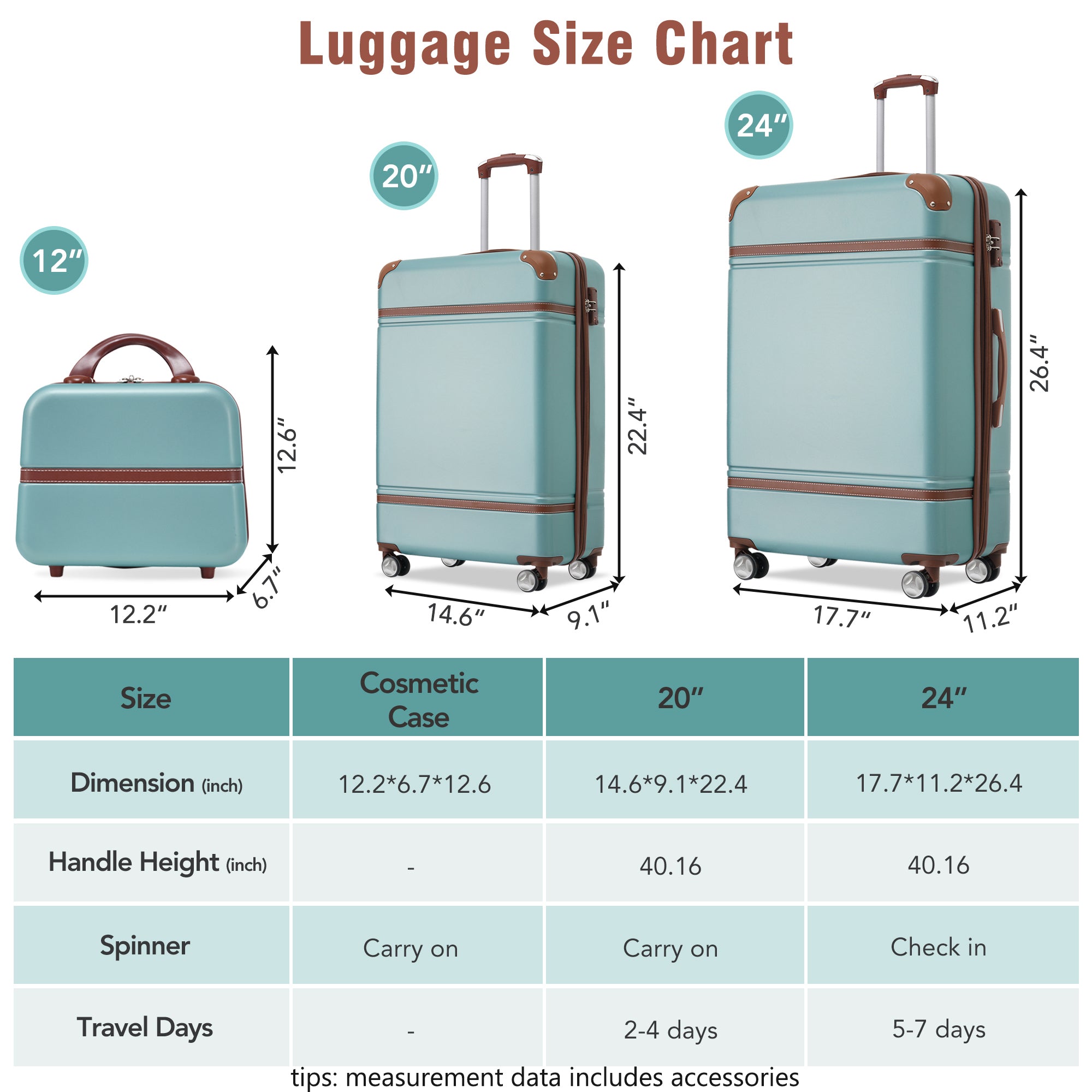 Hardshell Luggage Sets - 20"+24" and Cosmetic Case