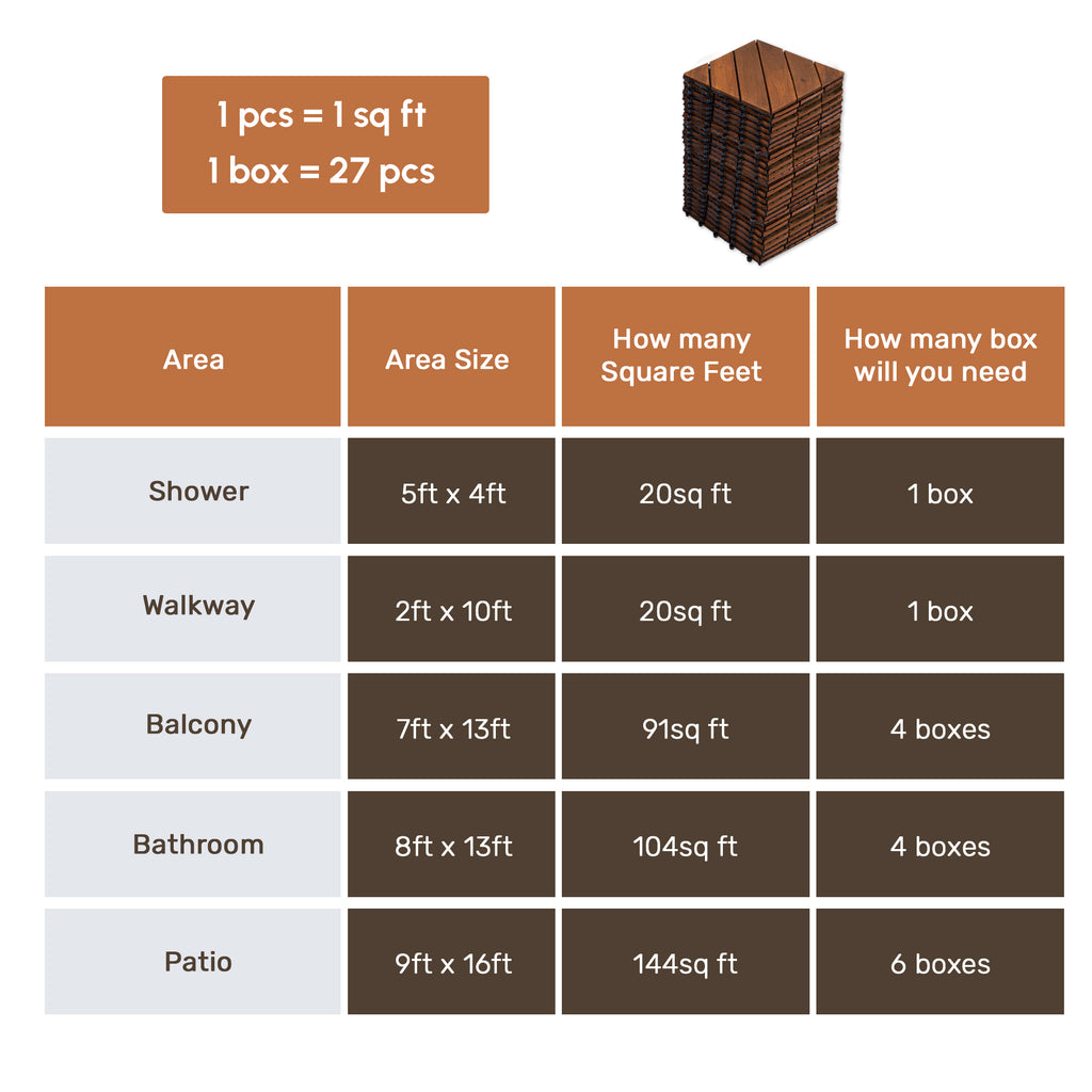 27 PCS Interlocking Acacia Wood Deck Tiles