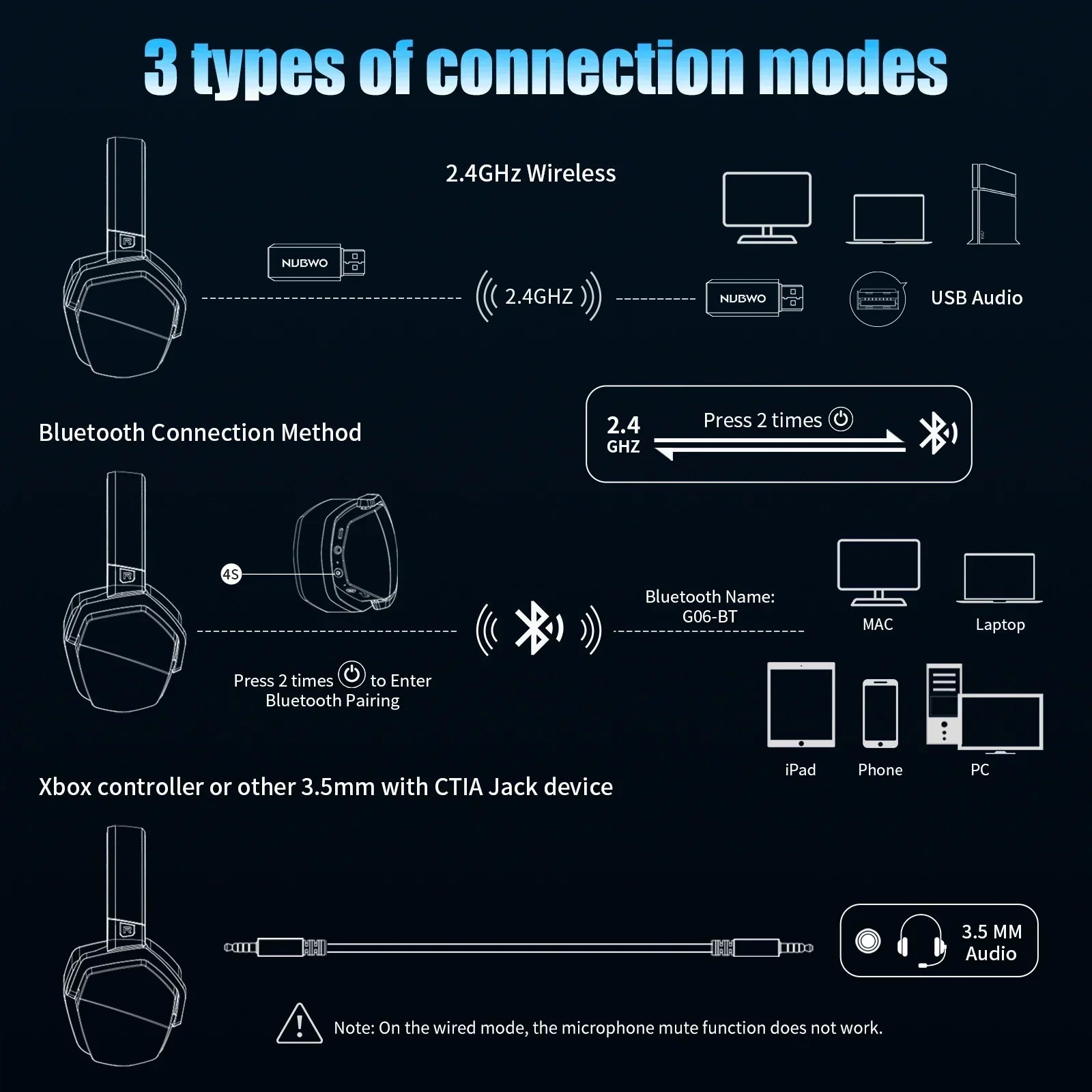 Dual Wireless Gaming Headset with Mic ANC for PS5 PC Mobile Switch