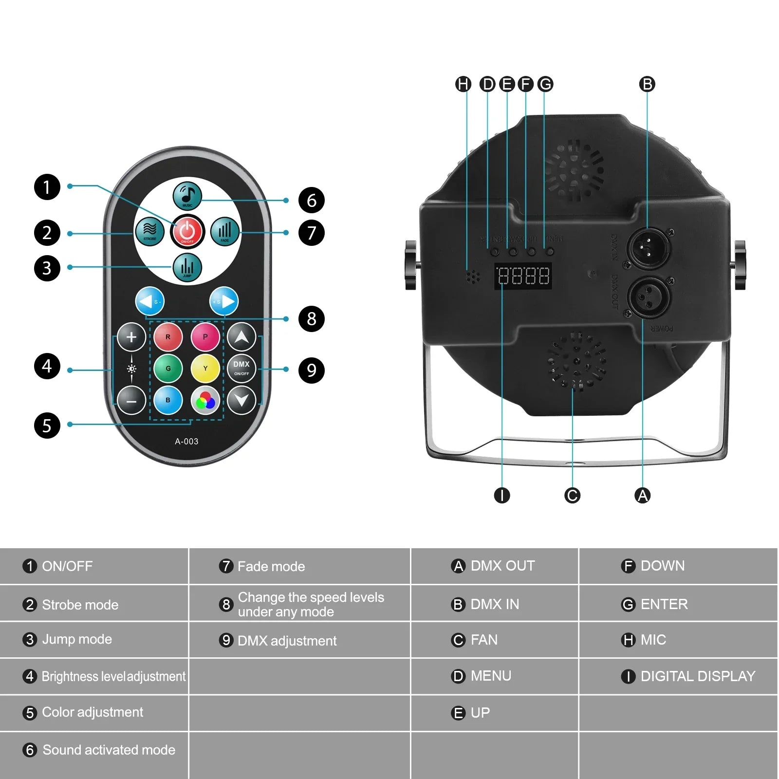 RGB Par Lights 36LED Stage Lighting – DMX512 Uplights for DJ, Party, Wedding Events