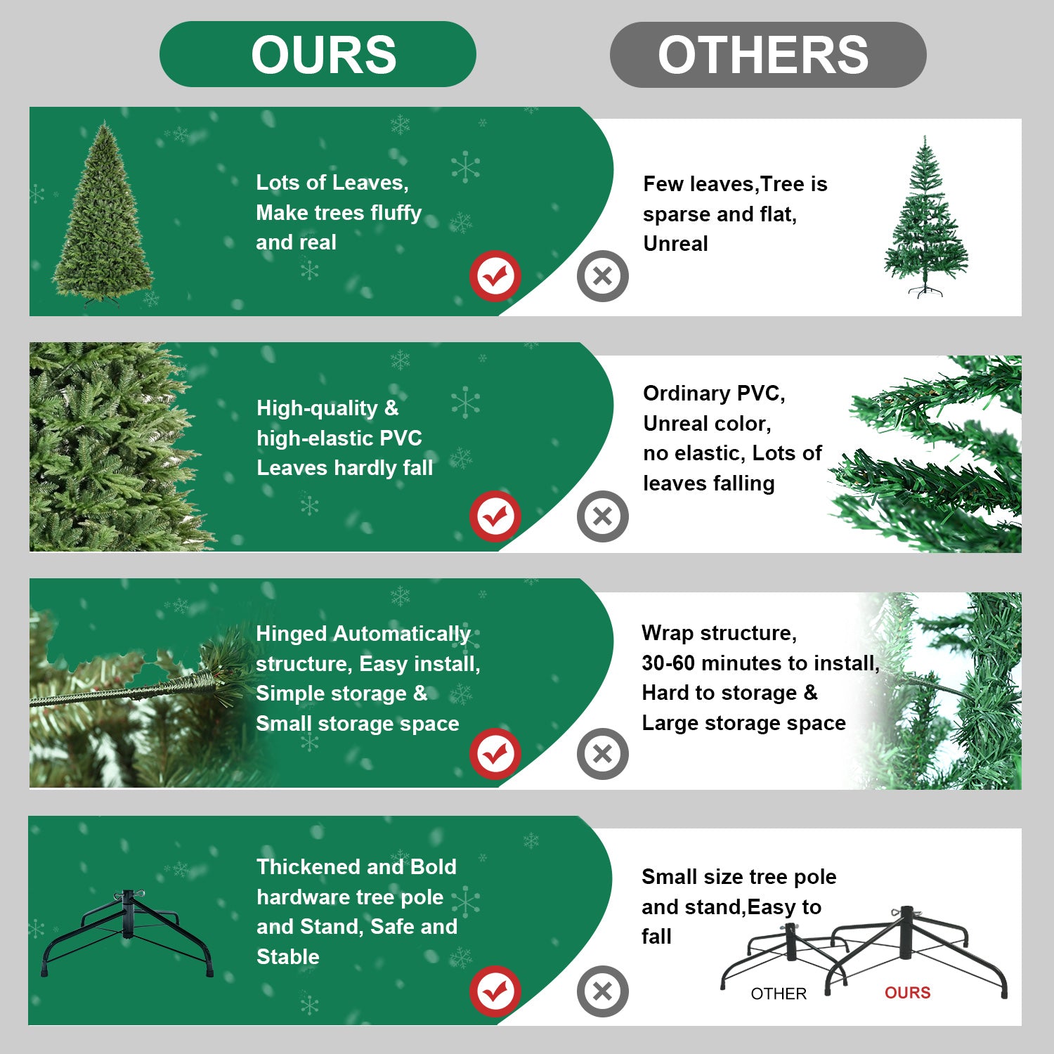 5ft Premium PE & PVC Artificial Christmas Tree