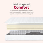 Premium 9 in. Medium Pocket Bed in a Box Spring Mattress - King Size