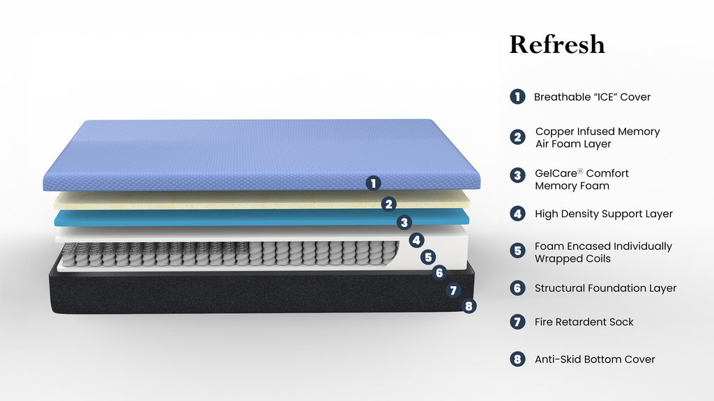 Bridgevine Home 12 Inch Refresh Hybrid Cooling GelCare Memory Foam and Coil Adult Mattress, Full Size