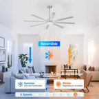 72 Inch Industrial PM DC Motor Ceiling Fan with Light