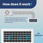 AC Register Vent Cover 14X6 Inch - Box of 20