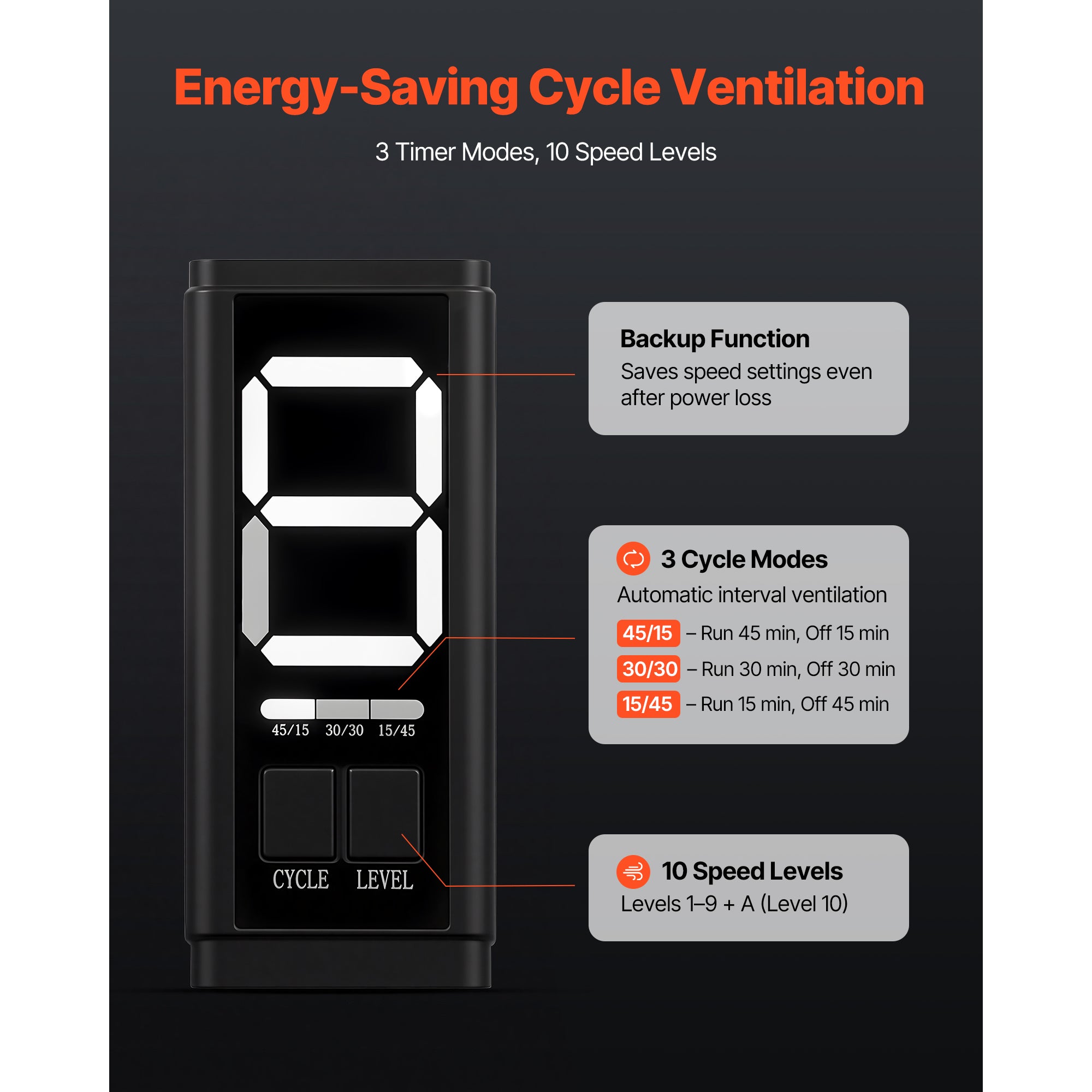 Inline Duct Fan, 205 CFM 4 inch EC Motor Ventilation Fan