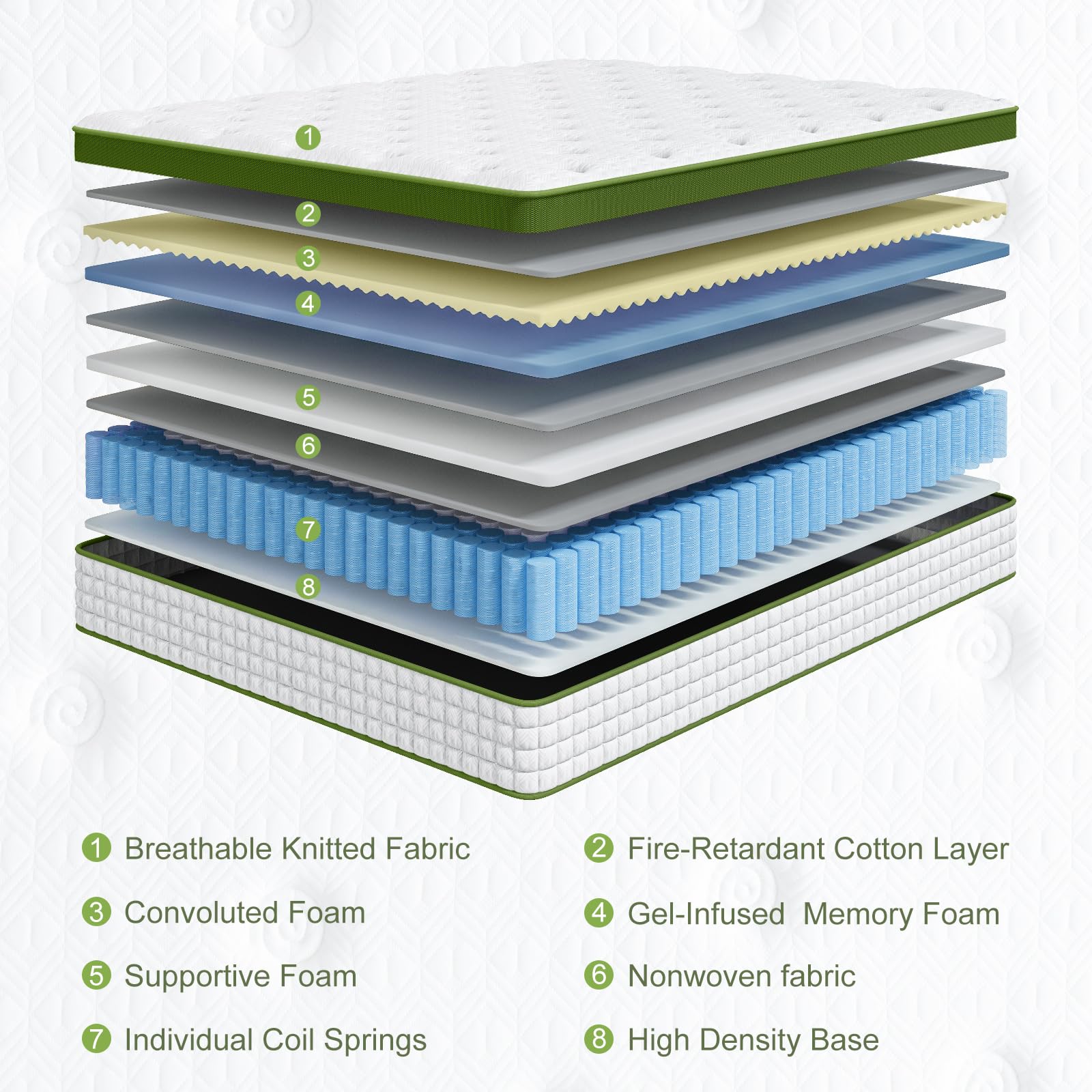 14 Inch Queen Size Hybrid Mattress in a Box