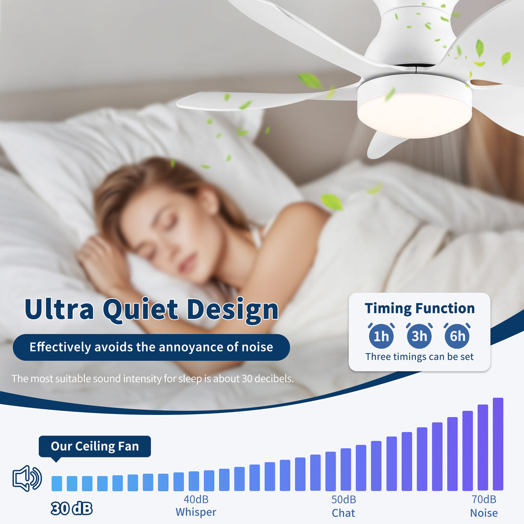 30 Inch Low Profile Flush Mount Ceiling Fan with Light