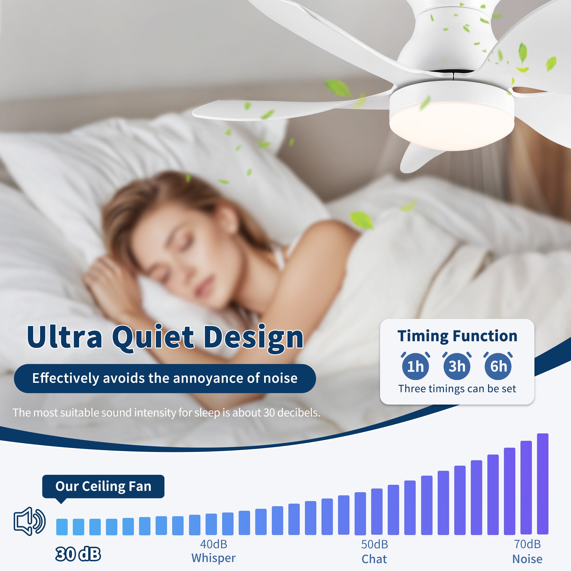 30 Inch Low Profile Flush Mount Ceiling Fan with Light