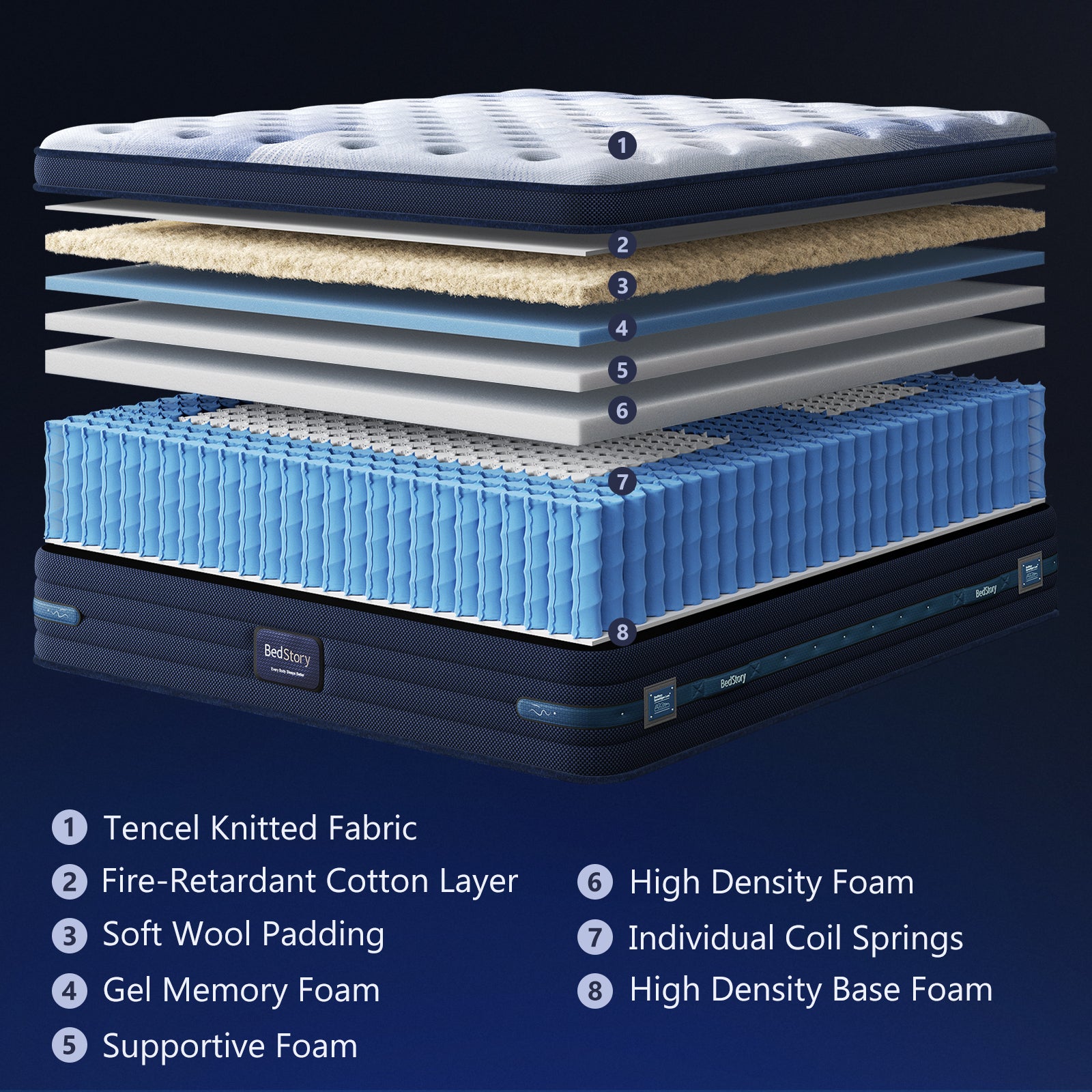 Bedstory Spine Align 12" Full Firm Hybrid Mattress