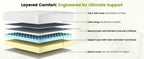 Queen Size Memory Foam Mattress - 10 Inch with Cooling