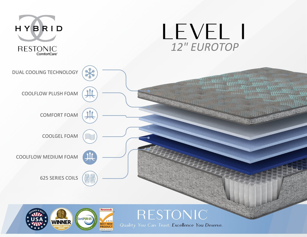 Restonic Comfort Care 12" Hybrid Euro Top Mattress