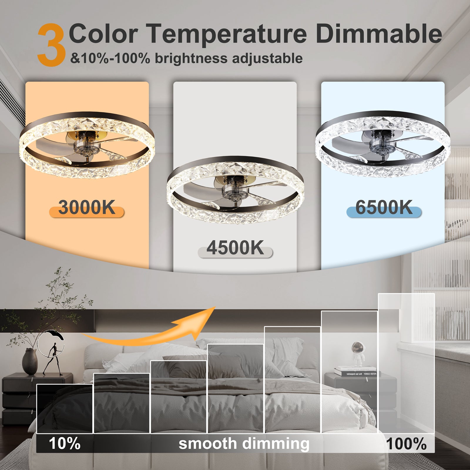 19.7" Ceiling Fan with Lights Remote and APP Control