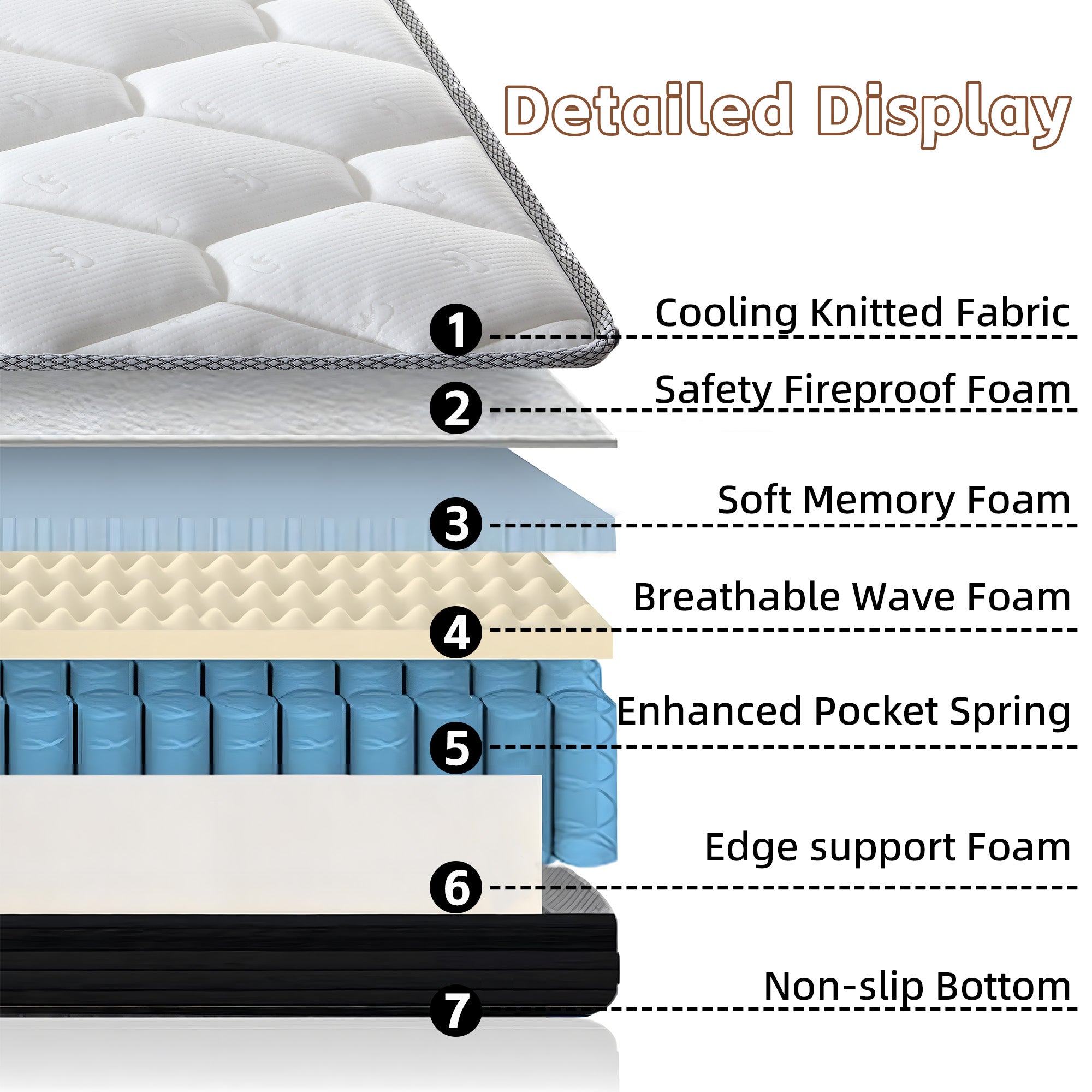 12" Mattress CertiPUR-US Certified Hybrid Memory Foam Pocket Spring Mattresses