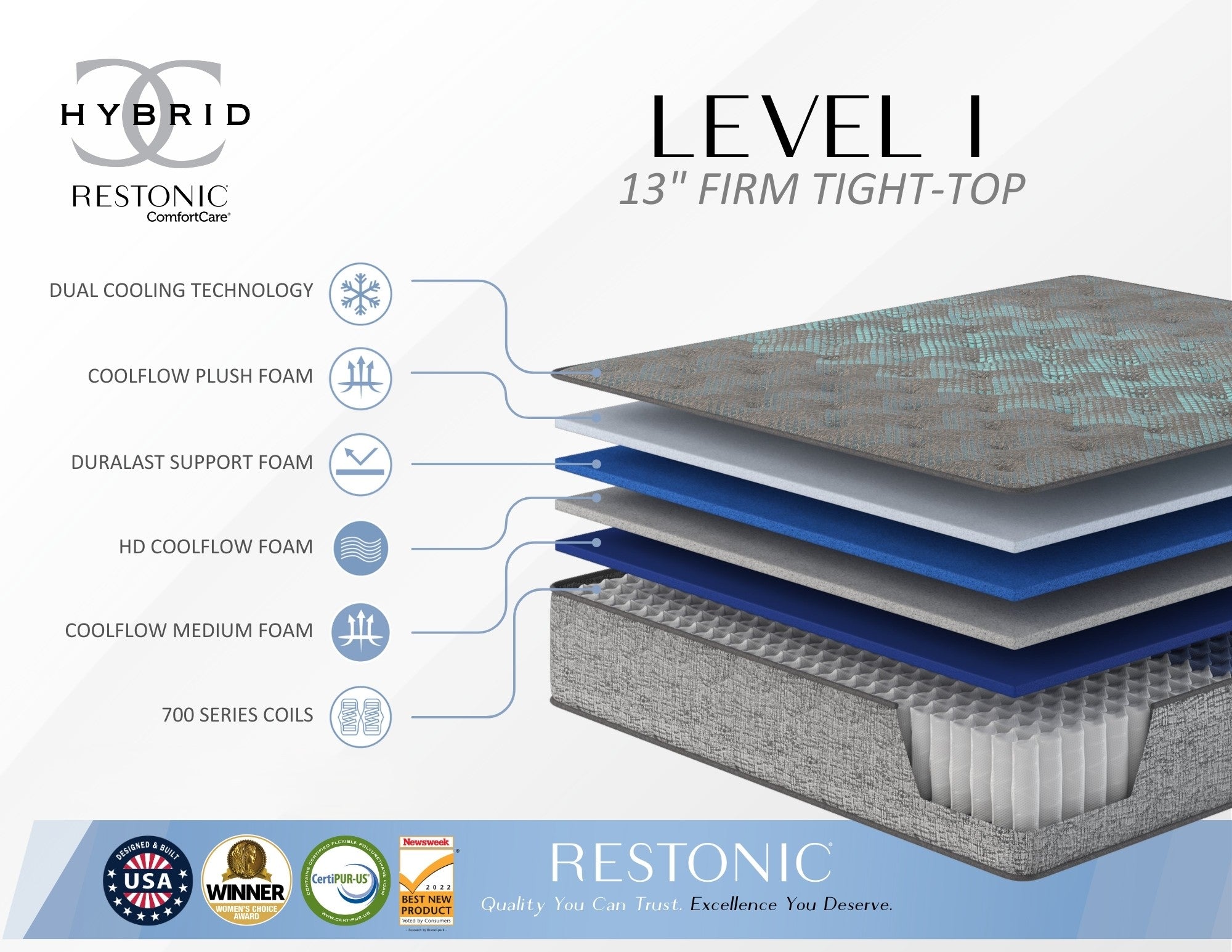 Restonic Comfort Care 13" Hybrid Mattress